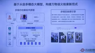云从科技亮相鲲鹏昇腾开发者大会2025 发布从容大模型智用一体机