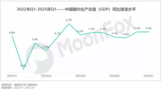极光月狐数据发布：2025年Q1移动互联网行业数据研究报告
