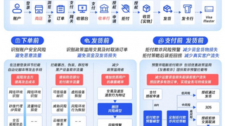 腾讯云天御发布海外交易风控解决方案，AI+情报双擎护航企业全球化安全