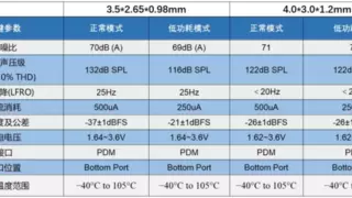 敏芯股份：70dB高信噪比MEMS麦克风领航AI听觉革命