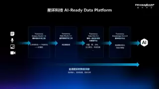 AI竞争关键在于“数据竞赛”， 星环科技AI-Ready Data Platform成破局密钥