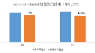 首发内存分层，实现数倍内存超分！浪潮云海InCloud Rail V8.0 全新特性来袭