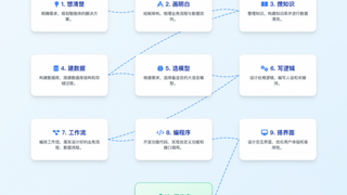 AI营响力:DeepSeek和智能体写短视频脚本,有什么不同?