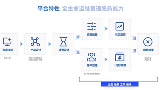 慧辰股份携手棱镜极智能、晶隆智算 共筑 AI 算力新生态 推动行业数智转型