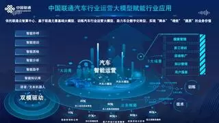 “用AI联通”中国联通车联网：AI赋能美好车生活