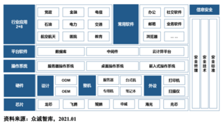 全栈信创资质 玄武云融合通信中台筑牢信创生态底座