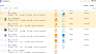 AI驱动的IT项目管理：卓豪ManageEngine ServiceDesk Plus的智能化实践