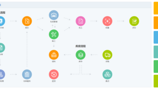 快准车服SaaS系统（智慧门店管理系统）赋能修理厂门店管理