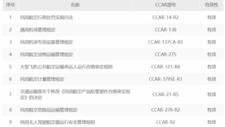 一文详解！获取135部资质，沃飞长空如何布局低空场景三阶路径
