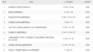 一文详解！获取135部资质，沃飞长空如何布局低空场景三阶路径