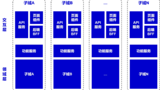 汇付支付技术丨基于领域驱动设计重构复杂进件系统