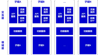 汇付支付技术丨基于领域驱动设计重构复杂进件系统