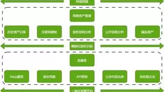 攻防演练竟成“翻车现场”，是哪个环节没盯住？