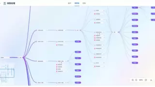 炎黄盈动 TRiSM 框架：保障 AI场景安全落地
