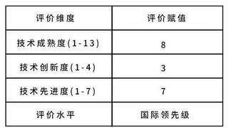 国产凝血崛起！众驰伟业Space系列全自动凝血分析仪获国际领先认证！