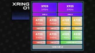 鲁大师5月新机性能/流畅/AI榜：红魔再刷性能上限，小米玄戒首秀惊艳，OV上演流畅优化对决