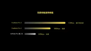 千亿级市场风口已至！星闪音频（L2HC）技术重塑行业未来