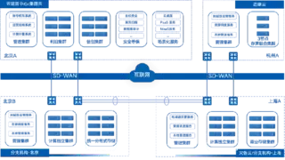 集团IT管理难？这朵AI云，搞定！