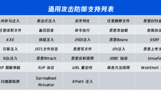 年度攻防演练专题 | 历经挑战赛锤炼，腾讯云安全RASP2.0版本即将上线！