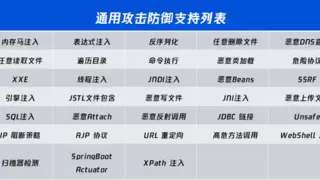 年度攻防演练专题 | 历经挑战赛锤炼，腾讯云安全RASP2.0版本即将上线！