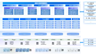 嘉为蓝鲸可观测系列产品入选Gartner专业工具提供商，助力企业运维升级