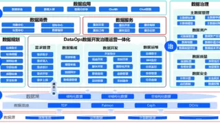 浩鲸科技携手上海电信喜获中国信通院DataOps创新产品