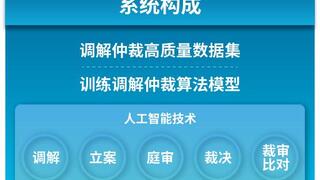 AI驱动调解仲裁变革，东软助力黑龙江打造智慧人社新标杆