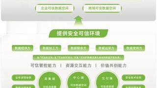 解读｜首部全国性政务数据共享法规出台