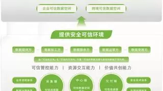 解读｜首部全国性政务数据共享法规出台