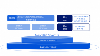 腾讯云TencentOS Server AI，助力荣耀打造高性能AI底座