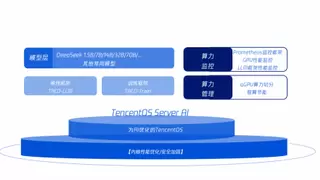 腾讯云TencentOS Server AI，助力荣耀打造高性能AI底座