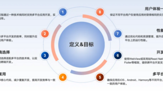 汇付天下技术丨移动APP跨平台技术融合演进