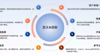 汇付天下技术丨移动APP跨平台技术融合演进