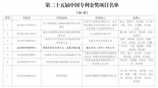 3400亿研发铸就里程碑，腾讯云数据库核心专利首摘中国专利金奖