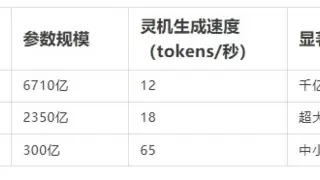 创邻科技「灵机」一体机：单CPU驱动千亿大模型，开启普惠AI算力新时代