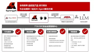 上海飞络SynergyAl版本再升级，引领企业开启智能化革新