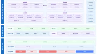 旷视助力云舟智维打造全球首个大型装备维保智能体