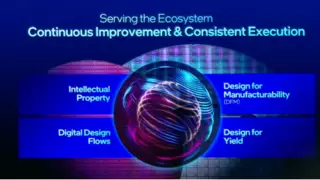 英特尔代工：携手生态伙伴，灵活、高效响应客户需求