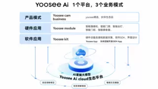 Yoosee亮相火山引擎Force大会：重新定义AI摄像头，开启主动式安全新时代