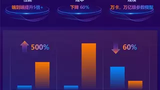 九章云极推出支持下一代超级AI的强化学习云平台  刷新AI算力使用效率