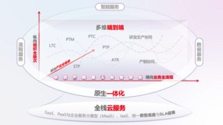 原生一体化，用友BIP企业数智化套件融合端到端全价值链
