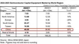 以光为矛，第六届世界光子大会构筑国产集成电路新生态