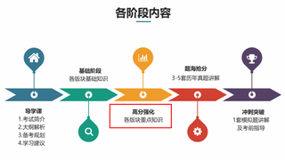 广州新硕国际文化有限公司专注在职考研辅导，助力职场人士学历提升