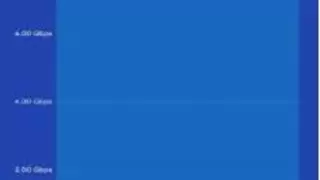 高通携手上海电信、久事旅游和小米，在黄浦江游轮实现下行峰值速率突破8.4Gbps里程碑