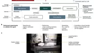 Opentrons AI颠覆实验室自动化：零代码操作移液工作站，合成生物学研发效率提升300%