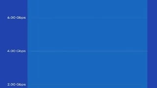 高通携手上海电信、久事旅游和小米，在黄浦江游轮实现万兆网络覆盖与沉浸式体验的里程碑