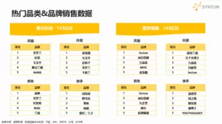 星图数据发布2025年618大促销售战报：全网交易总额达8556亿元