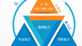 小灶能力派BDA证书班助力职场人打破转型壁垒，重塑职业竞争力