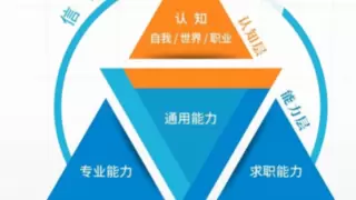 小灶能力派BDA证书班助力职场人打破转型壁垒，重塑职业竞争力