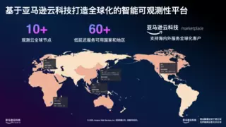 从“烟囱式监控”到观测云平台：2025 亚马逊云科技峰会专访